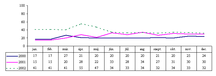 gazdasági vezető állások